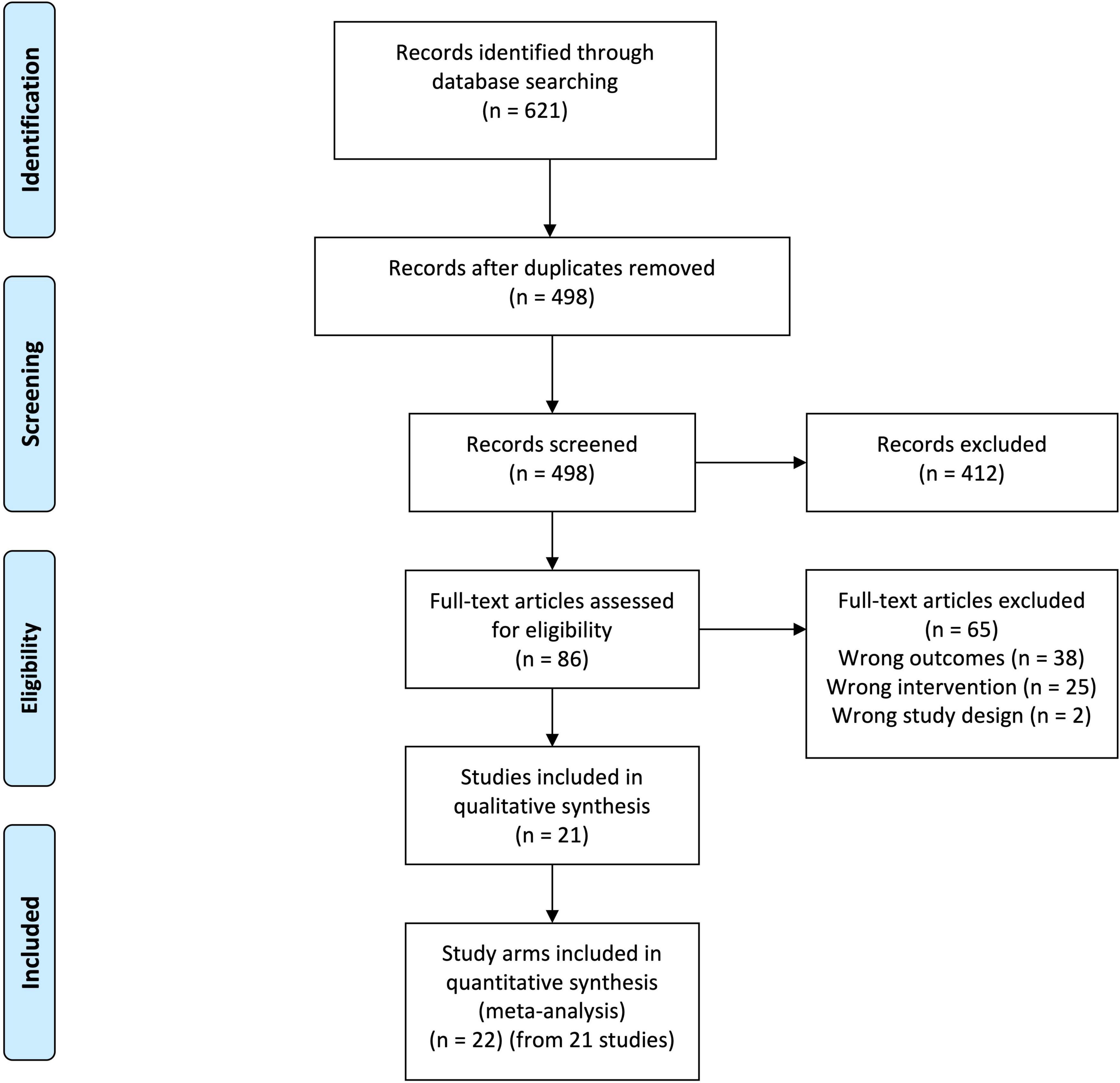 Photodynamic therapy for skin carcinomas: A systematic review and meta-analysis